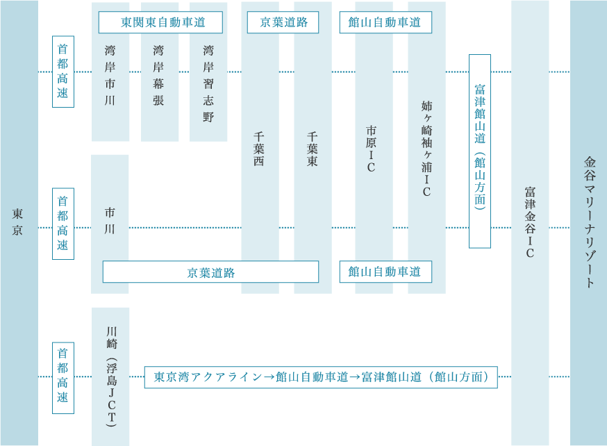 交通アクセス